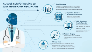 edge computing in healthcare